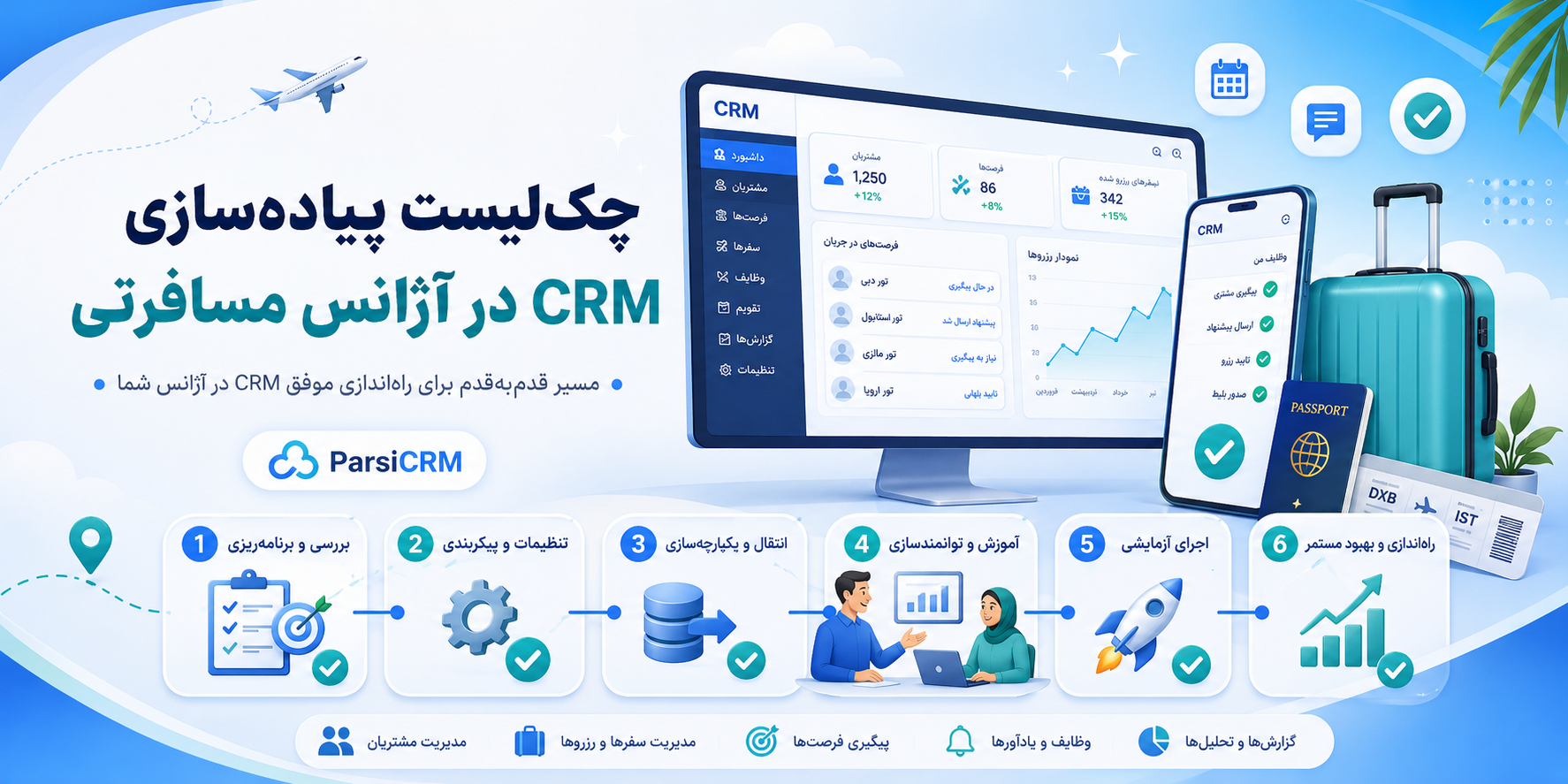 چک‌لیست پیاده‌سازی CRM در آژانس مسافرتی