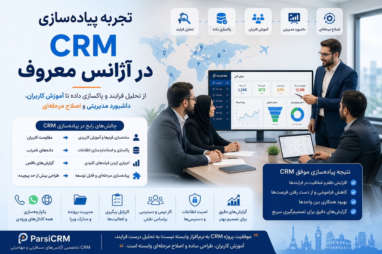 تجربه پیاده سازی CRM در آژانس معروف