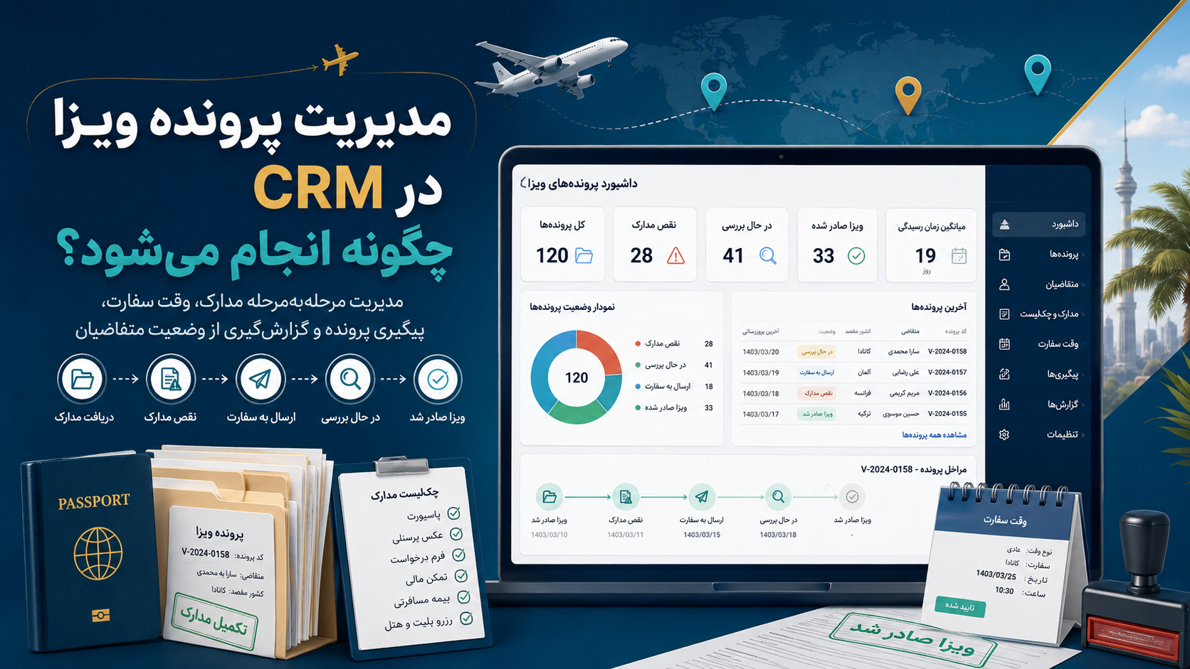 مدیریت پرونده ویزا در CRM چگونه انجام میشود
