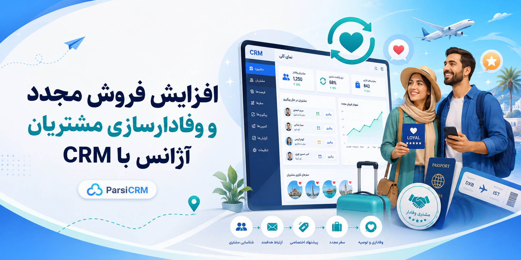 افزایش فروش مجدد و وفادارسازی مشتریان آژانس با CRM
