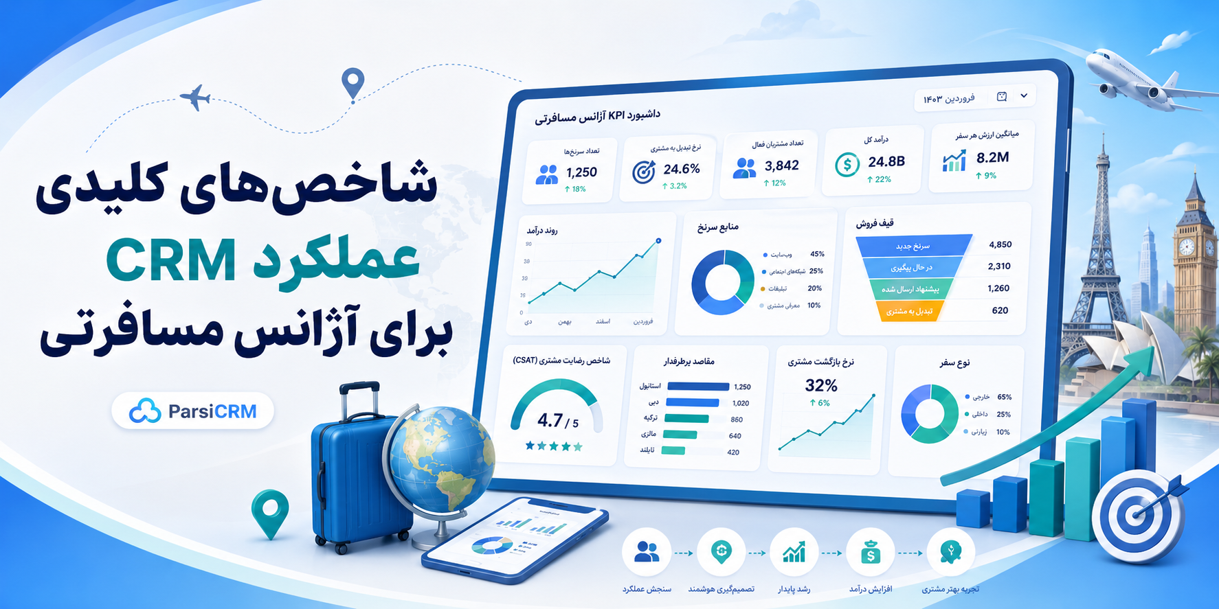 شاخص‌های کلیدی عملکرد CRM برای آژانس مسافرتی