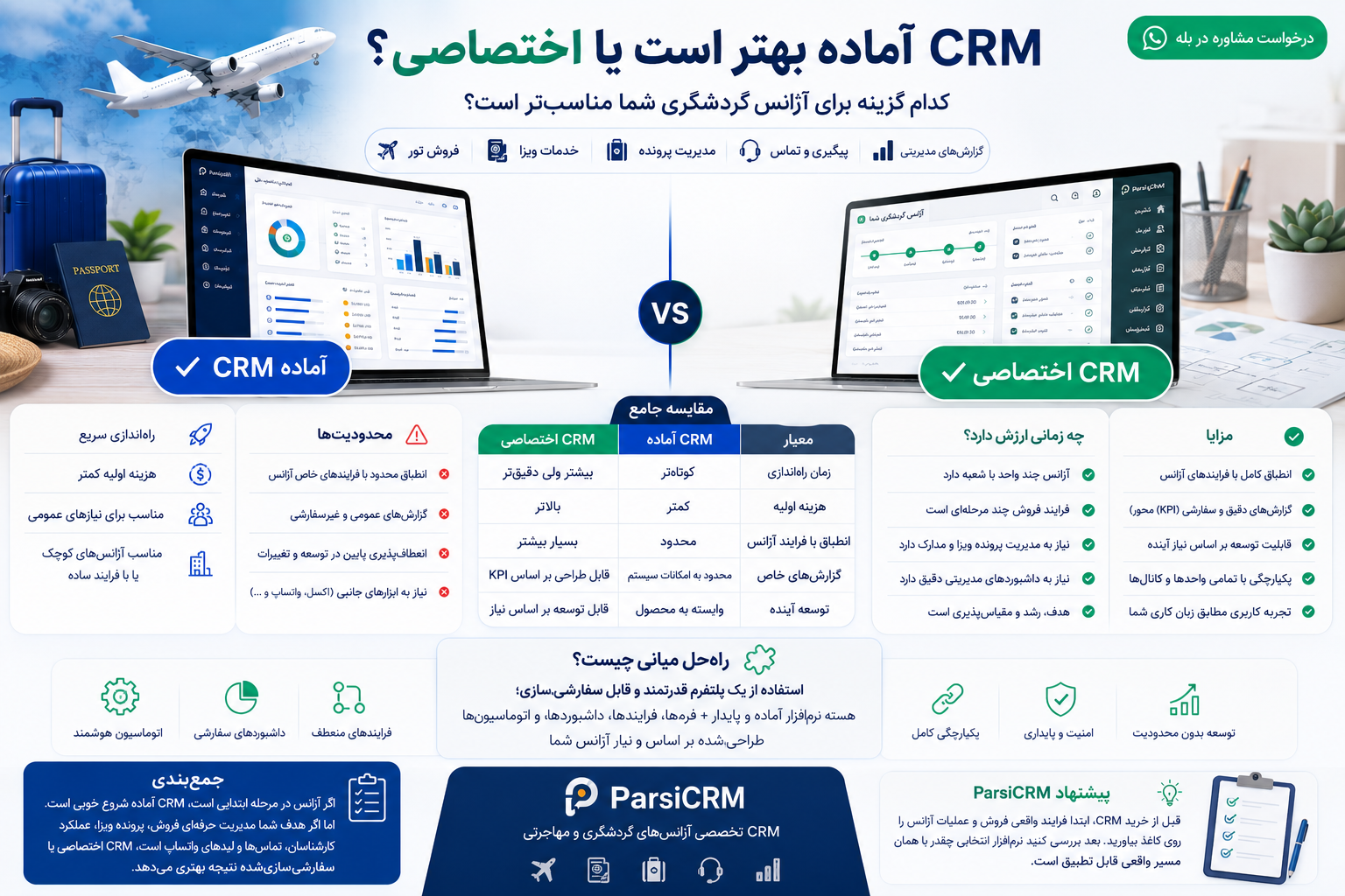 CRM آماده بهتر است یا اختصاصی؟