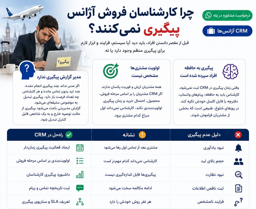 چرا کارشناسان فروش آژانس پیگیری نمیکنند؟