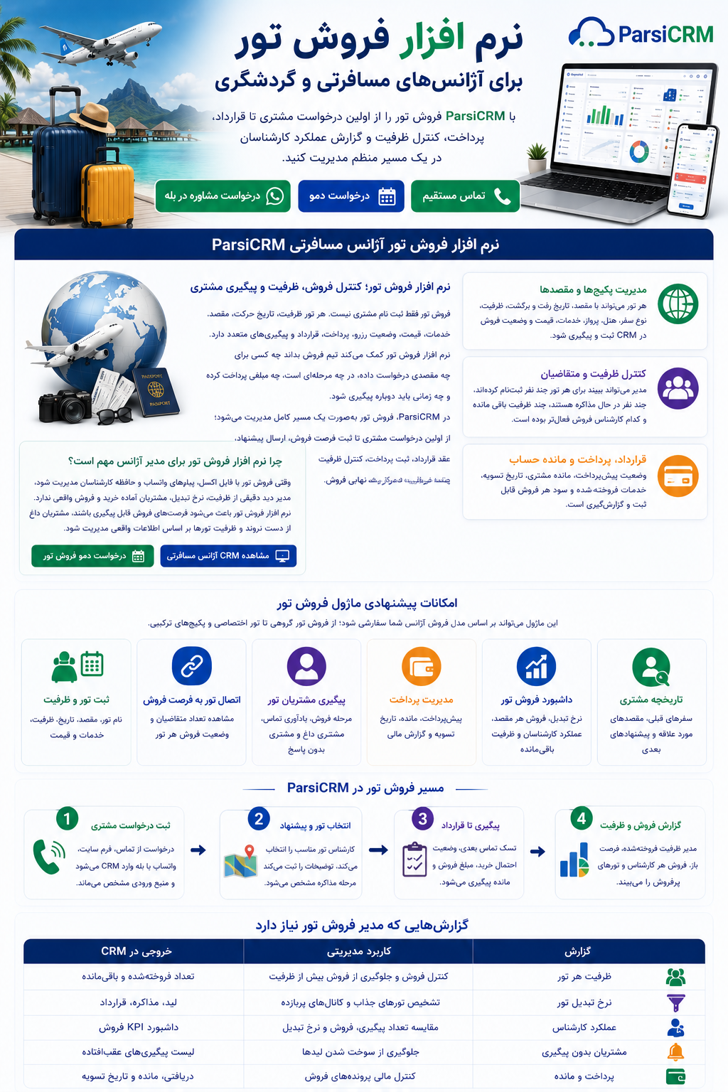 نرم افزار فروش تور آژانس مسافرتی ParsiCRM