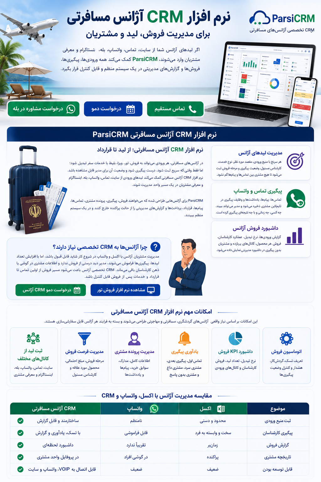 نرم افزار CRM آژانس مسافرتی ParsiCRM