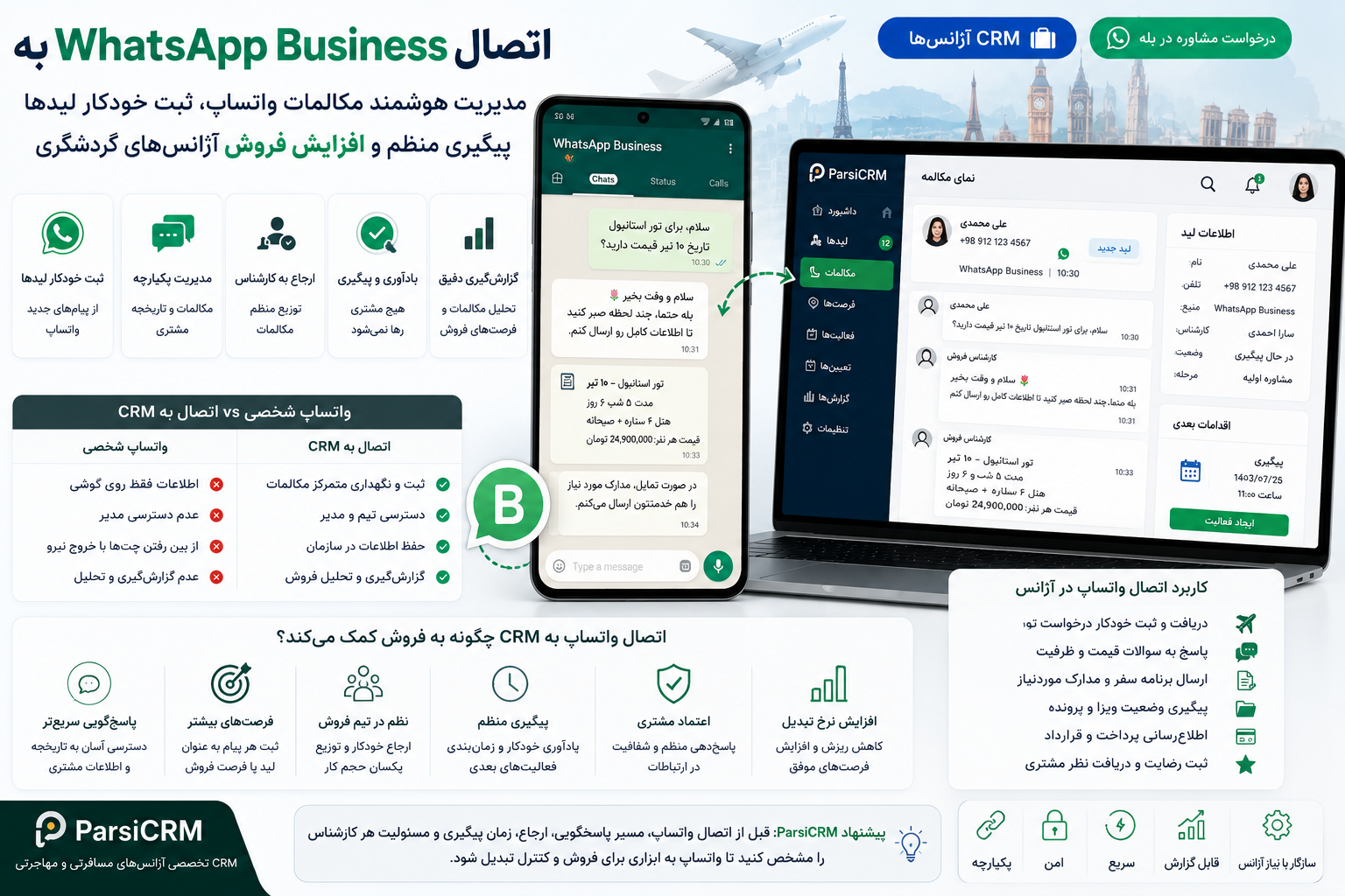 اتصال WhatsApp Business به CRM